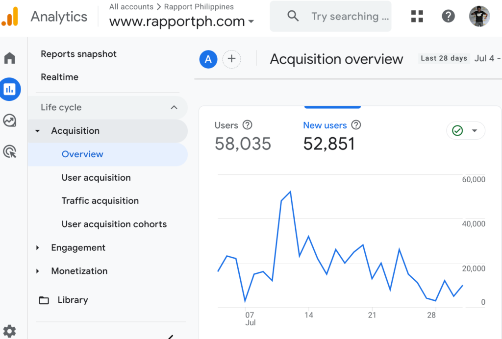 Rapport Traffic